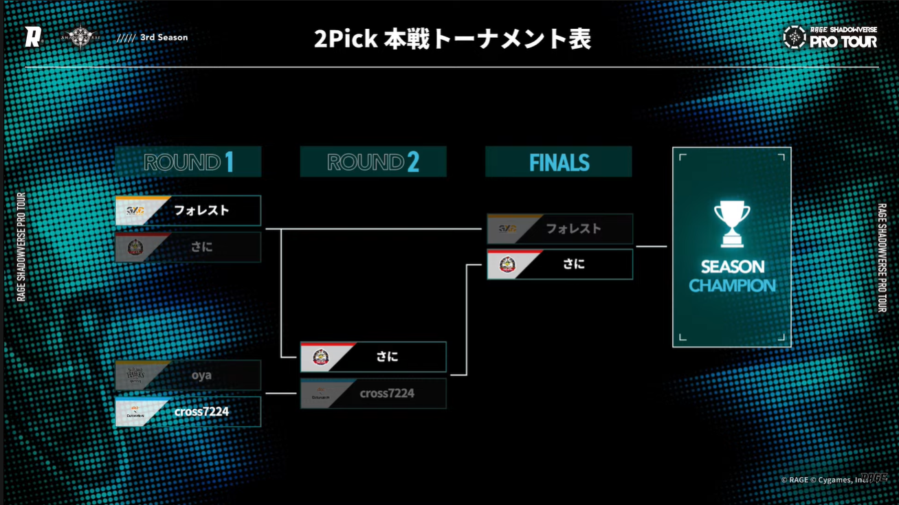 3rd Season 2Pick本戦トーナメント表