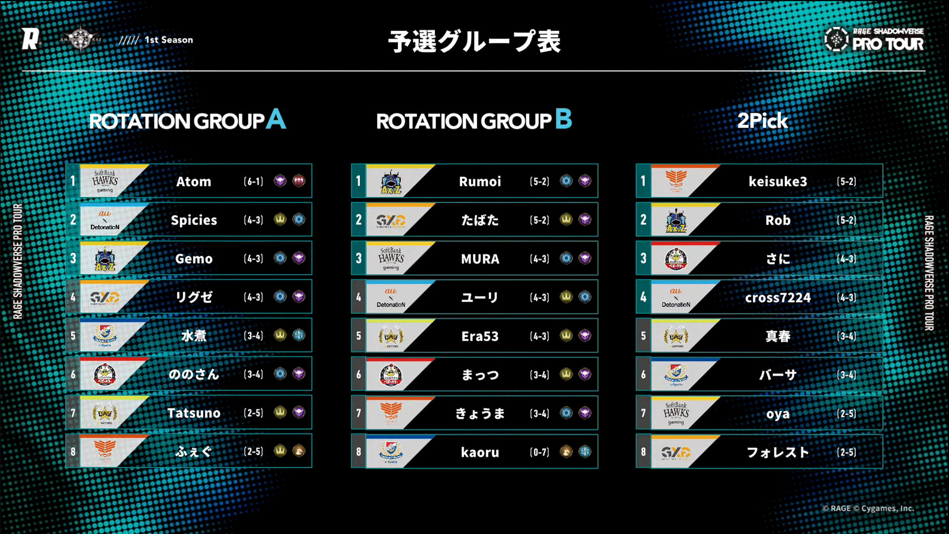 1st Season 予選 結果