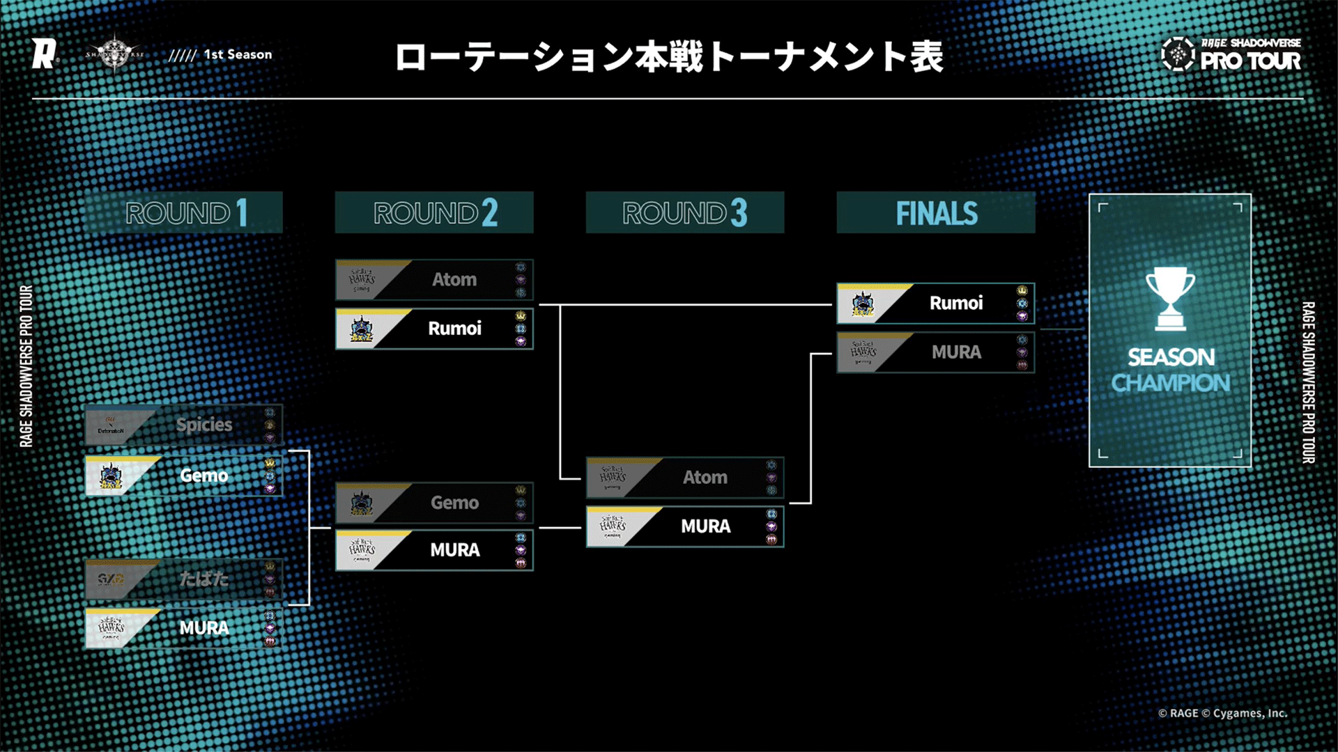 1st Season ローテーション本戦トーナメント表