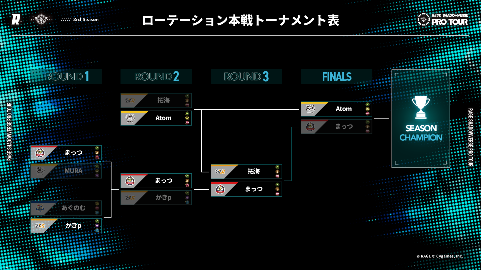 3rd Season ローテーション本戦トーナメント表