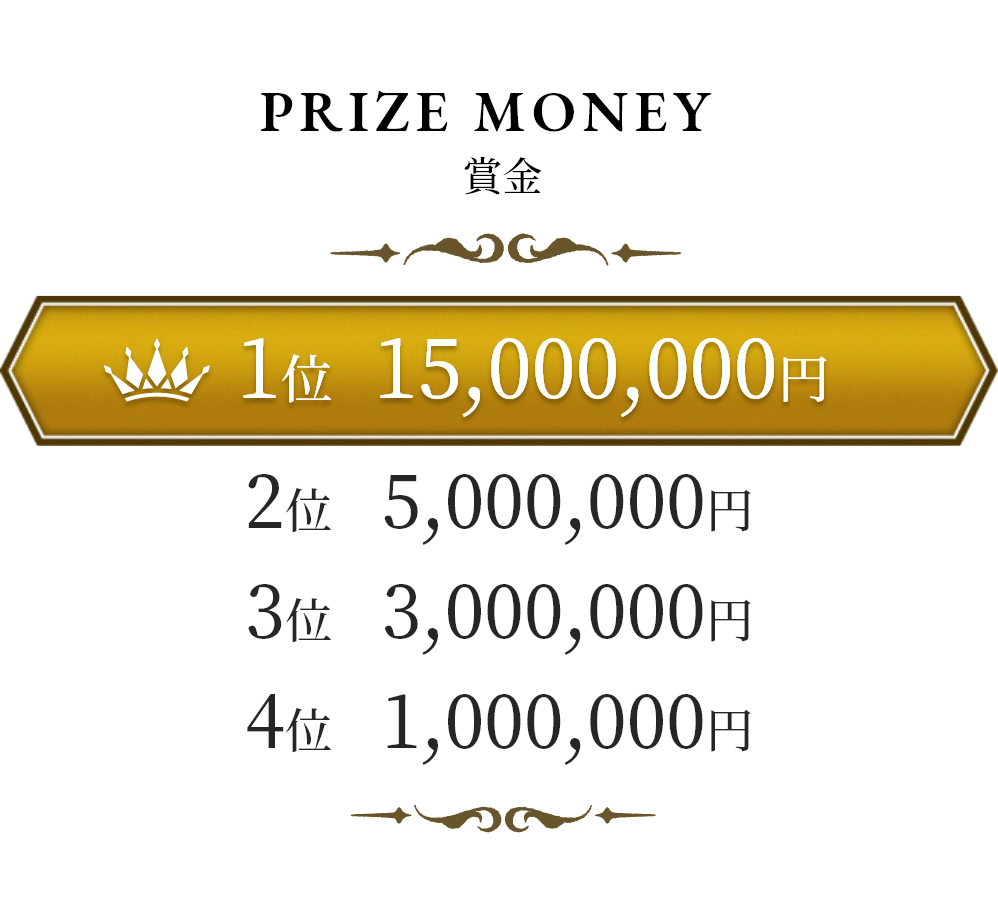 賞金:1位 20,000,000円、2位 5,000,000円、3位 3,000,000円、4位 1,000,000円