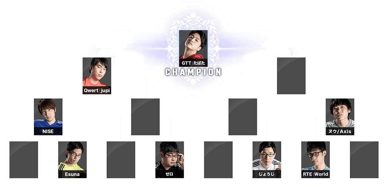 トーナメント結果