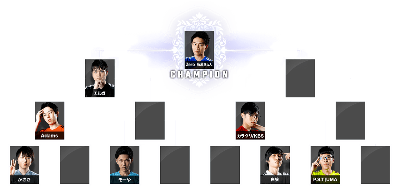 トーナメント結果