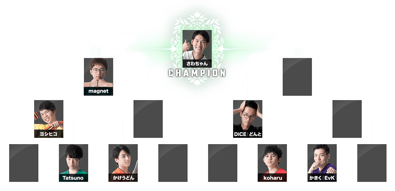 トーナメント結果