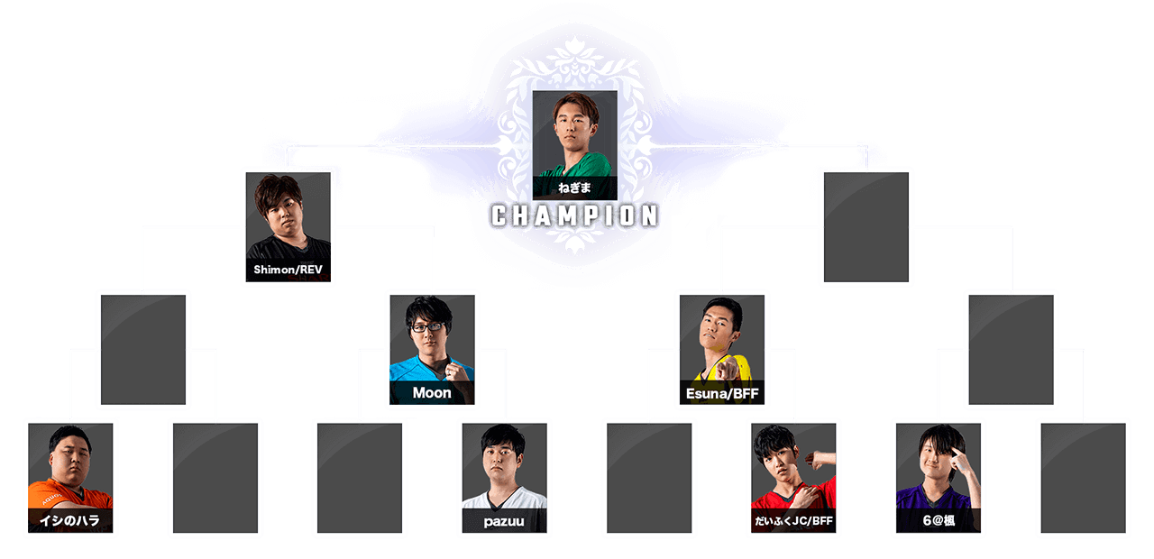 トーナメント結果