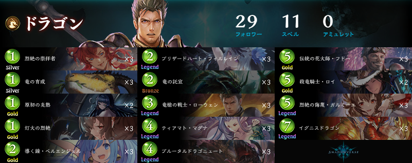 ぱらちゃん ファイナリスト Rage Shadowverse 22 Spring