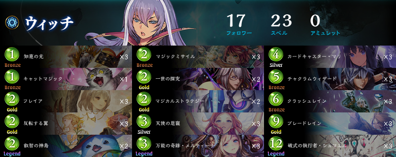 hiromu | ファイナリスト | RAGE Shadowverse 2023 Spring