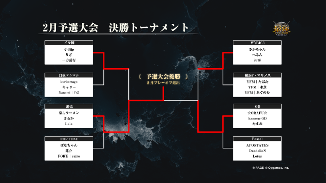 賞金・賞品 | 大会情報 | RAGE Shadowverse 2024 Summer