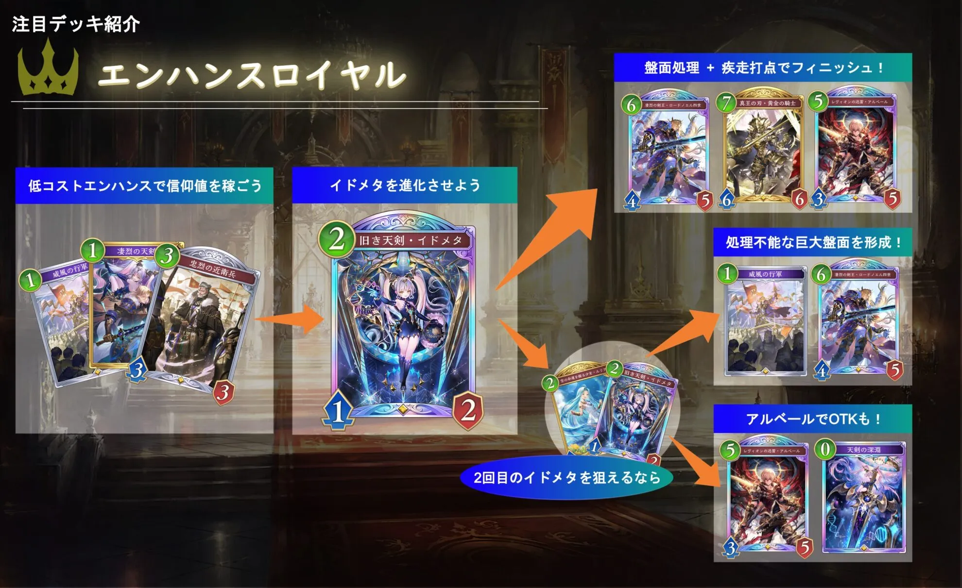 エンハンスロイヤル 進行