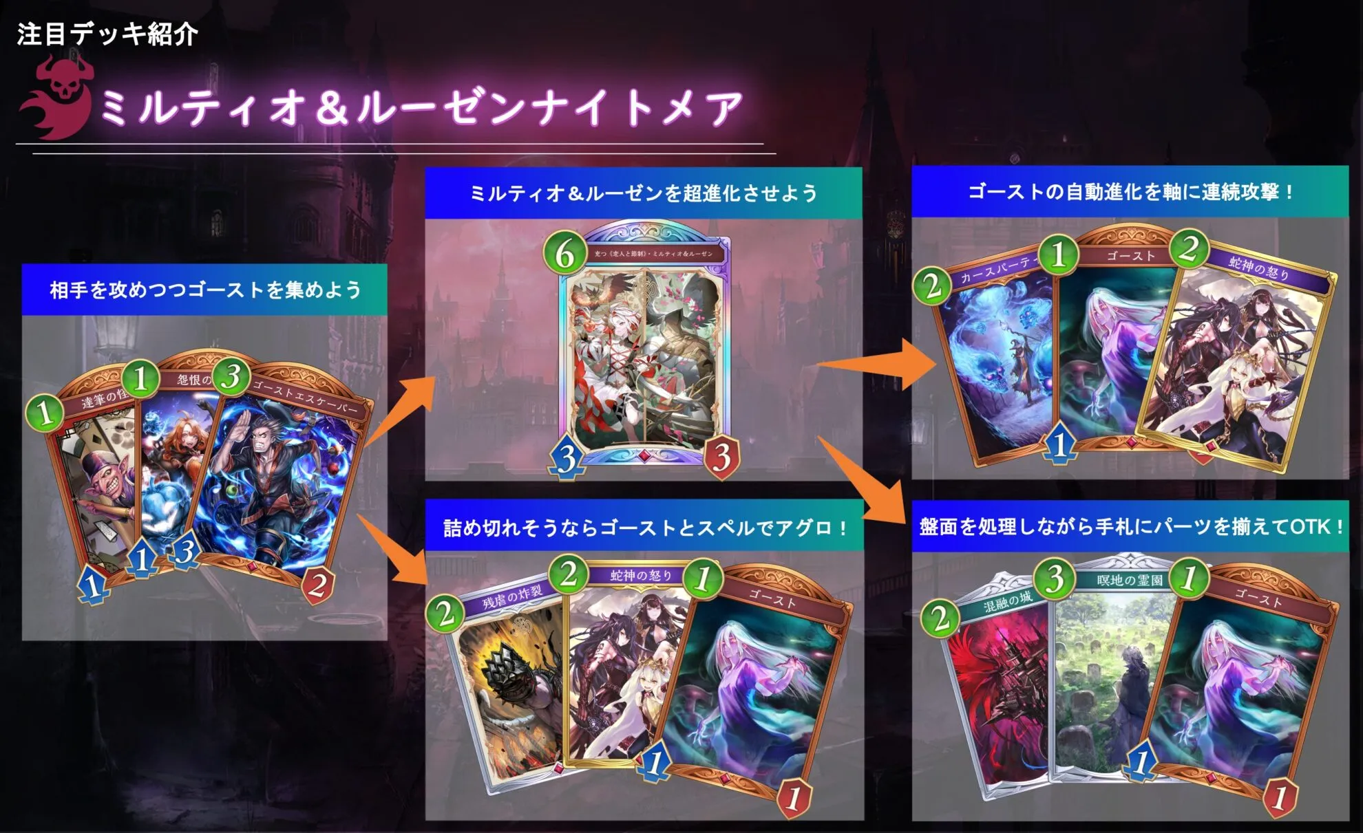 ミルティオ＆ルーゼンナイトメア 進行