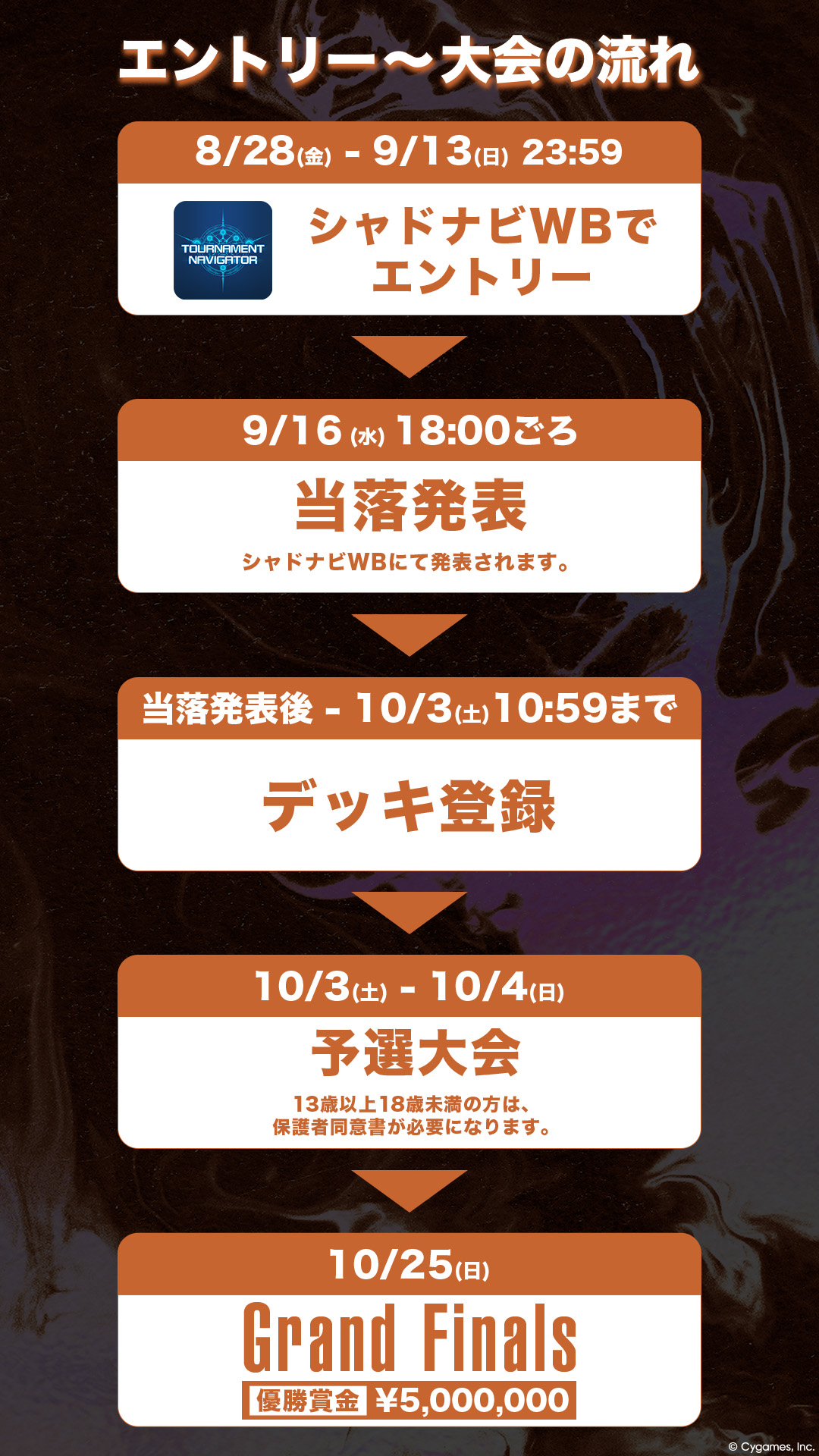 RAGE Shadowverse Japan Championship 2026 Season 3 エントリーの流れ